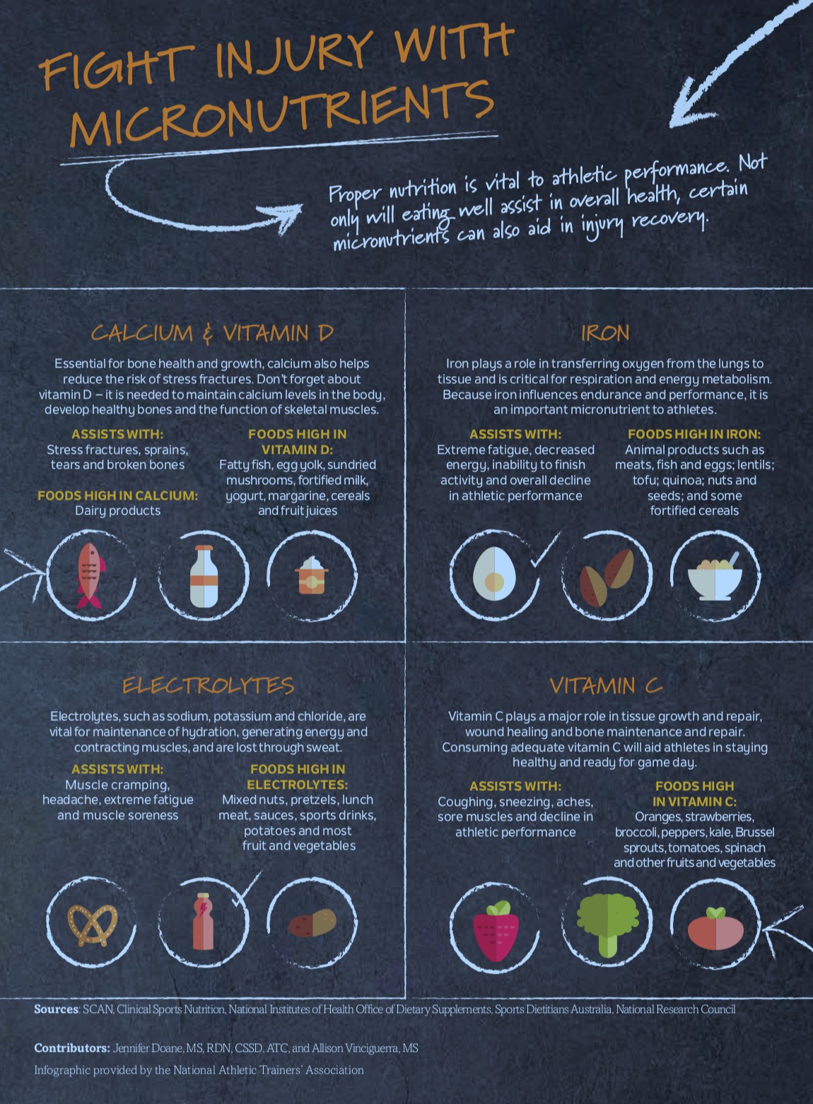 NATA Nutrition Infographic Handout